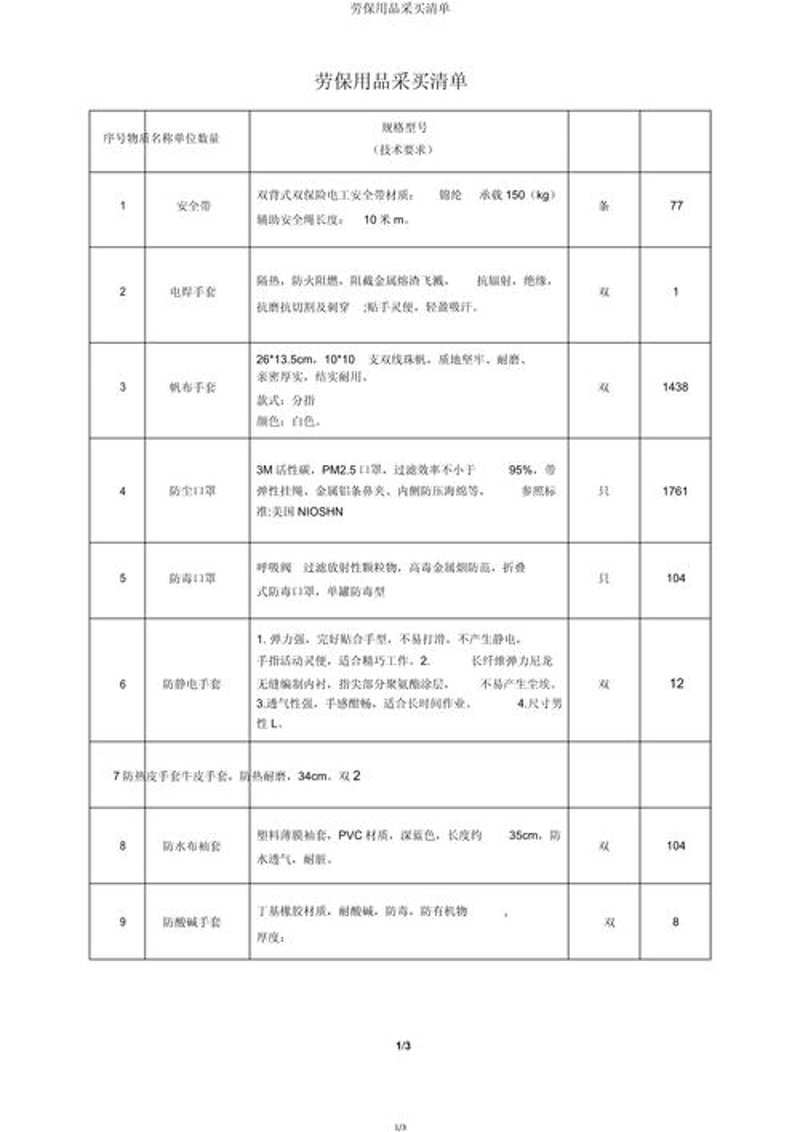 劳保用品报价